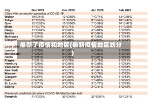 最新了疫情和地区(最新疫情地区划分)