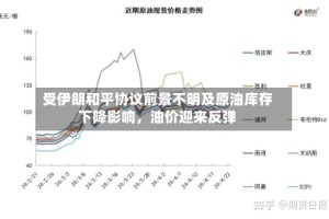 受伊朗和平协议前景不明及原油库存下降影响，油价迎来反弹