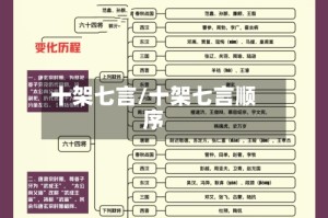 十架七言/十架七言顺序