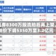 东海证券8300万股流拍后再上架，起拍价下调5350万至3.2亿元