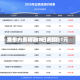 酒价内参5月12日费用发布：五粮液1618上涨1元