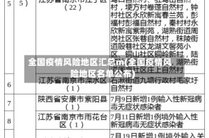 全国疫情风险地区汇总m(全国疫情风险地区名单公布)