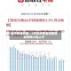 纽约联储调查：4月份消费者短期通胀预期小幅上升