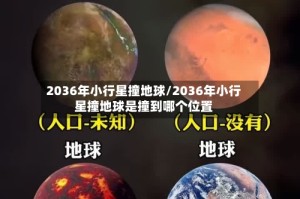 2036年小行星撞地球/2036年小行星撞地球是撞到哪个位置