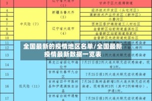 全国最新的疫情地区名单/全国最新疫情最新数据一览表
