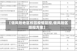 【低风险地区校园疫情防控,低风险区防控方案】