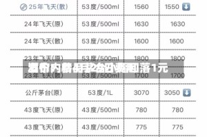 酒价内参4月29日费用发布：精品茅台小幅回落1元