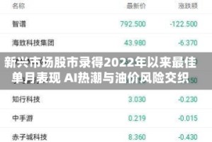 新兴市场股市录得2022年以来最佳单月表现 AI热潮与油价风险交织