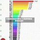 中度疫情地区有哪些/中度疫情地区有哪些城市