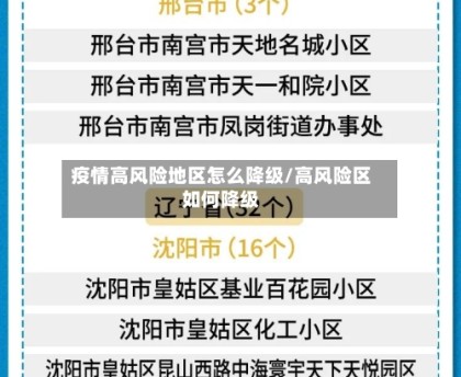 疫情高风险地区怎么降级/高风险区如何降级