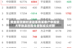 黄金期货瞬时波动系有某客户申报较大手数卖出指令全部成交所致