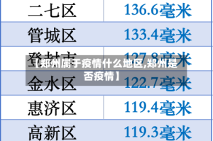 【郑州属于疫情什么地区,郑州是否疫情】