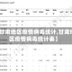 【甘肃地区疫情病毒统计,甘肃地区疫情病毒统计表】