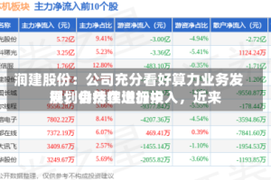 润建股份：公司充分看好算力业务发展，会持续增加投入，近来规划仍然在进行中