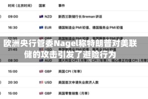 欧洲央行管委Nagel称特朗普对美联储的攻击引发了避险行为