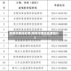 疫情排查地区表(疫情排查地区表图片)