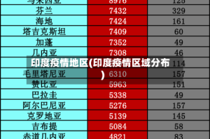 印度疫情地区(印度疫情区域分布)