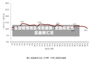 全国疫情地区报告最新/全国疫情地区最新汇总
