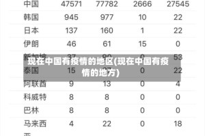现在中国有疫情的地区(现在中国有疫情的地方)