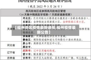 【福州地区疫情最新通报,福州疫情最新公告】