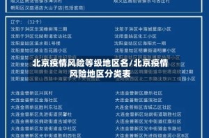 北京疫情风险等级地区名/北京疫情风险地区分类表