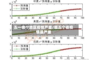 五一哪个地区疫情严重/哪五个省疫情最严重