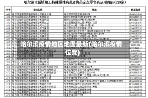 哈尔滨疫情地区地图最新(哈尔滨疫情位置)