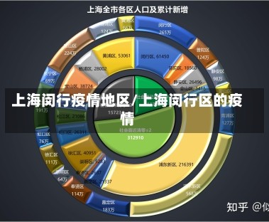 上海闵行疫情地区/上海闵行区的疫情