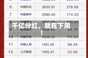 千亿分红，就在下周！