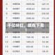千亿分红，就在下周！