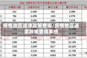 疫情地区返津政策查询/疫情地区返津政策查询系统