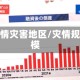疫情灾害地区/灾情规模