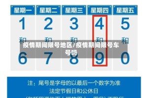 疫情期间限号地区/疫情期间限号车号吗