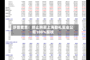 莎普爱思：终止购买上海勤礼实业公司100%股权