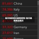 临沂地区肺炎最新疫情/临沂最新肺炎情况