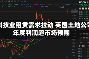 受科技业租赁需求拉动 英国土地公司年度利润超市场预期