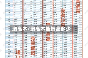 增高术/增高术能增高多少