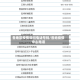 各地区疫情询问电话号码/各地疫情中心电话