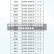 成都昨日疫情地区情况/成都昨日疫情地区情况查询