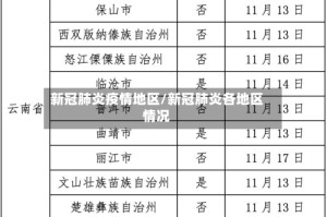 新冠肺炎疫情地区/新冠肺炎各地区情况