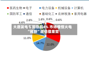 大唐发电午前涨超4% 市场憧憬火电“拓新”迎估值重塑