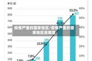 疫情严重的国家地区/疫情严重的国家地区是哪里