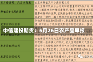 中信建投期货：5月26日农产品早报