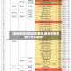 【最新疫情防控地区表图,最新疫情区域分布范围图】
