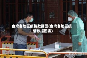 台湾各地区疫情数据图(台湾各地区疫情数据图表)