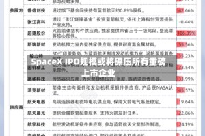 SpaceX IPO规模或将碾压所有重磅上市企业