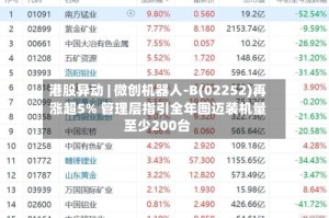 港股异动 | 微创机器人-B(02252)再涨超5% 管理层指引全年图迈装机量至少200台