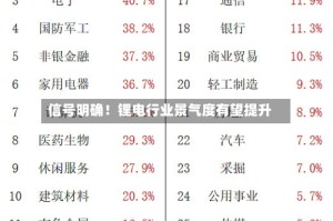 信号明确！锂电行业景气度有望提升