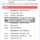 重要地区疫情防控提示/疫情重点管控地区和重点关注地区有哪些