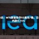 快讯：WTI原油失守93美元/桶，日内跌9.15%